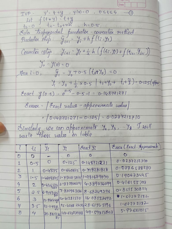 Date TVP- ytty # osts 4 h=0.5 4 (0) = 0 Let f (ty) tty to- totnh Eulee teabezoidal. peedictöe - cowerlloi method: Predicta s