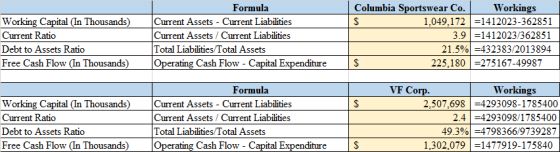 Working Capital (In Thousands) Current Ratio Debt to Assets Ratio Free Cash Flow (In Thousands) Formula Current Assets - Curr