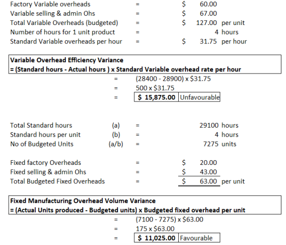 Factory Variable overheads Variable selling & admin Ohs Total Variable Overheads (budgeted) Number of hours for 1 unit produc