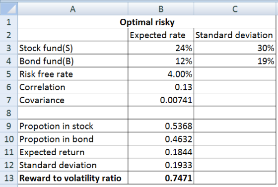 B A 1 2 3 Stock fund(s) 4. Bond fund(B) 5 Risk free rate 6 Correlation 7 Covariance Optimal risky Expected rate Standard devi
