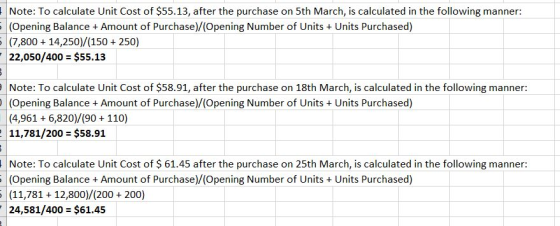 Note: To calculate Unit Cost of $55.13, after the purchase on 5th March, is calculated in the following manner: - Opening Bal