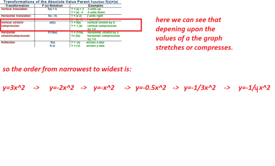 Transformations of the Absolute Value Parent Function f(x) x Transformation F(x) Notation f(x) k Examples units up Vertical t