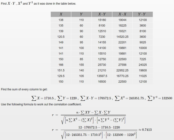 Find X.Y, X2 and Y2 as it was done in the table below 138 135 139 120.5 149 141 141 150 166 151.5 129.5 150 110 60 90 60 95 1