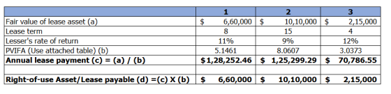 $ $ 2,15,000 4 Fair value of lease asset (a) Lease term Lessers rate of return PVIFA (Use attached table) (b) Annual lease p