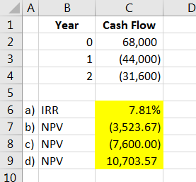 A B Year 1 C Cash Flow 68,000 (44,000) (31,600) 2 6 a) IRR 7 b) NPV 8 C) NPV 9 d) NPV 7.81% (3,523.67) (7,600.00) 10,703.57 1
