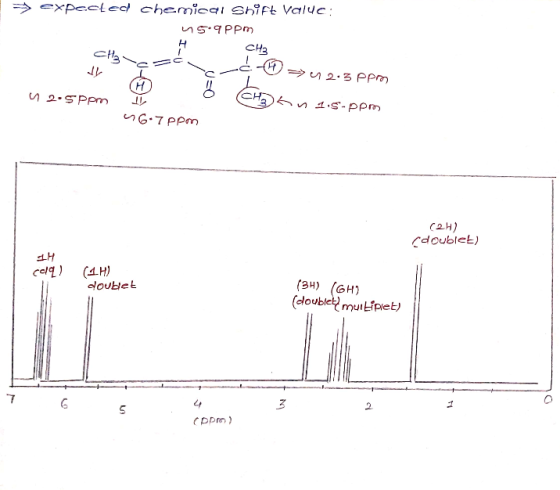 > expected chemical shift Value: 5.9 ppm cH CH₂-r @ ། d ༢ 4 12.3 ppm ངས་ ༡.. PP༠ 4 2.5ppm 46.7 ppm (24) (doublet) CLH ༩e/4) P