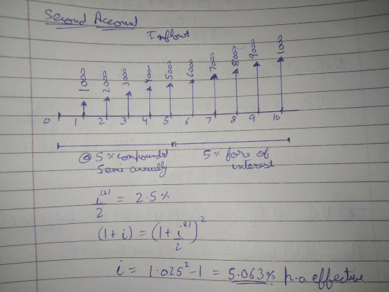 Second Account Infbut Yoob 7000 koo8T 8 cool Sool 2opo 3 poo o 2 3 6 7 9 @ 5% compounds Semi connuelly 5% fore of interest .(