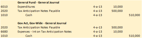 6010 2020 1010 General Fund - General Journal Expenditures Tax Anticipation Notes Payable Cash 4-a-13 4-a-13 4-a-13 10,000 50