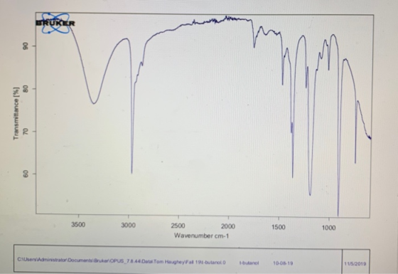 BRUKER 3500 3000 2500 2000 1500 1000 Wavenumber cm-1 CAUsersAdministrator Documents Bruker OPUS 7.8.44 Datal Tom HaugheyFal