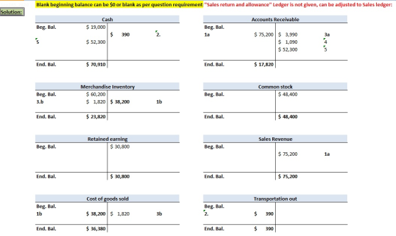 Blank beginning balance can be $0 or blank as per question requirement: Sales return and allowance Ledger is not given, can