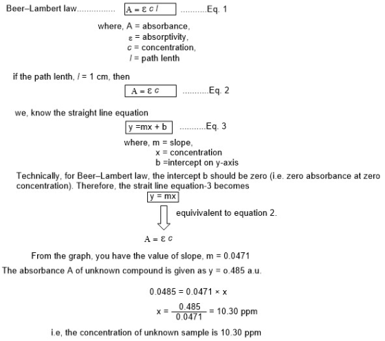 Beer-Lambert law................ A = &c ...........Eq. 1 where, A = absorbance, a = absorptivity c = concentration, 1 = path