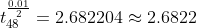 t i2 - 2.6822042.6822