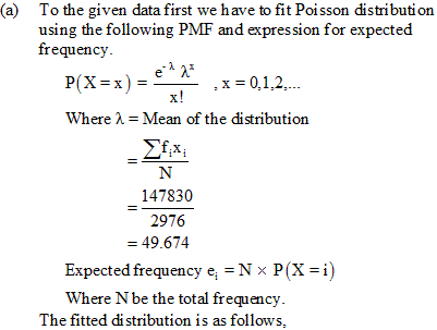 To the given data first we have to fit Poisson distribution using the following PMF and expression for expected frequency -.x