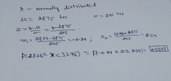 t - Normally distributed M = 2878 hrs a=205 hrs 2=8-M H-2875 205 z = 2826-2875 22= 3396 2875 2.54 --0.24 ; 205 205 P128262233