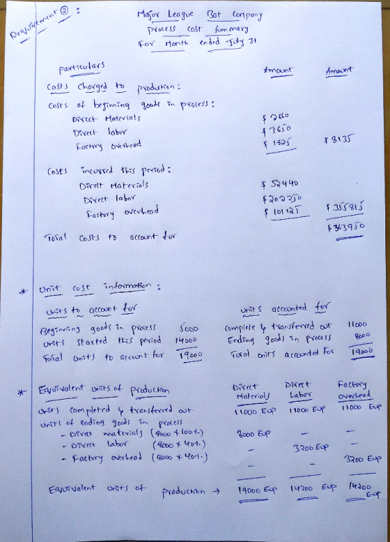 m @ : Major League Bat Company process cost Summary For Month ended July 31 Deaunement particulars Amount Amount costs charge