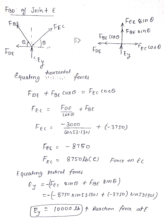 FBD of Joint E FBE P EC > Fee Gino FBE como Fee xino FDE . t fecioso st [<cy.10 FDE Teen . honzontal Equating the forces FDE