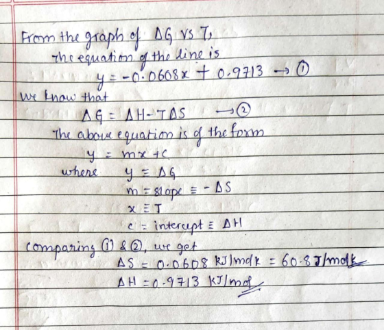 from the graph of AG vs To the equation of the line is y=-0.0608x + 0.9713 - 0 EV Iwe know that BAAG = AH-TAS The above equat