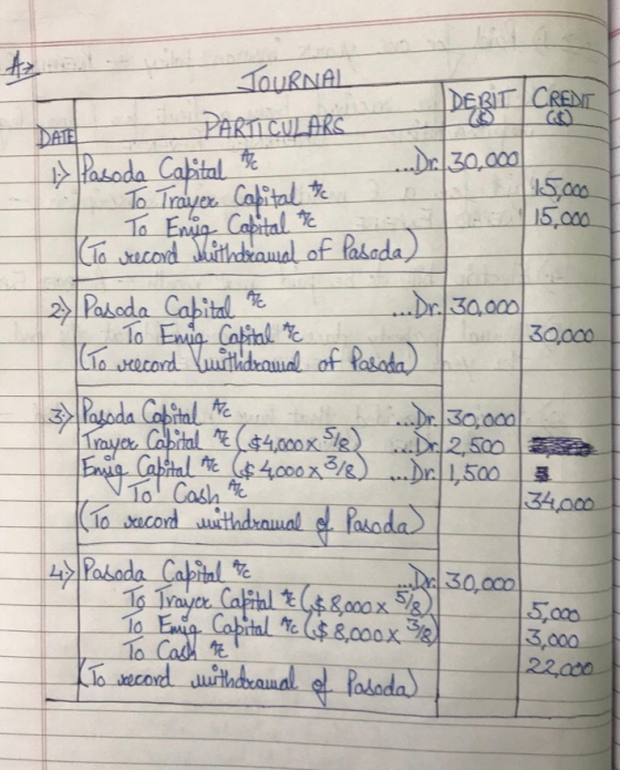 will AC JOURNAL DEBIT CREDE PARTICULARS AC Pasoda Capital Dr. 30.000 15,000 To Trayer Capital the To Eng Capital to 15.000 (t
