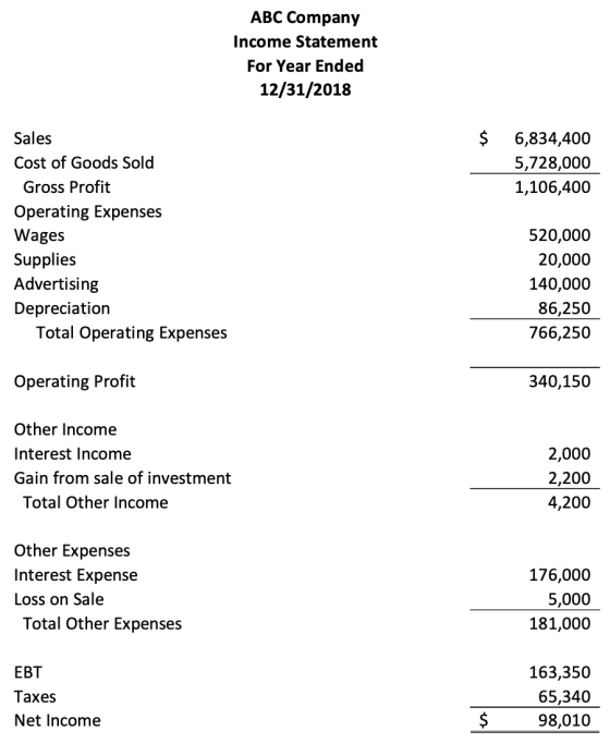 ABC Company Income Statement For Year Ended 12/31/2018 6,834,400 5,728,000 1,106,400 Sales Cost of Goods Sold Gross Profit Op