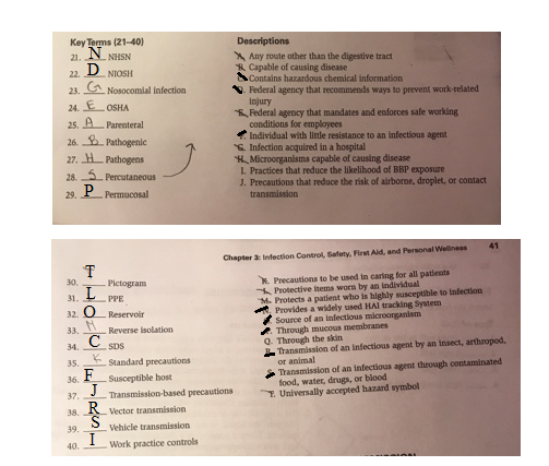 Key Terms (21-40) 21. N NHSN 22. D NIOSH 23. Nosocomial infection 24. E.OSHA 25. A Parenteral 26. Pathogenic 27. Pathogens 28