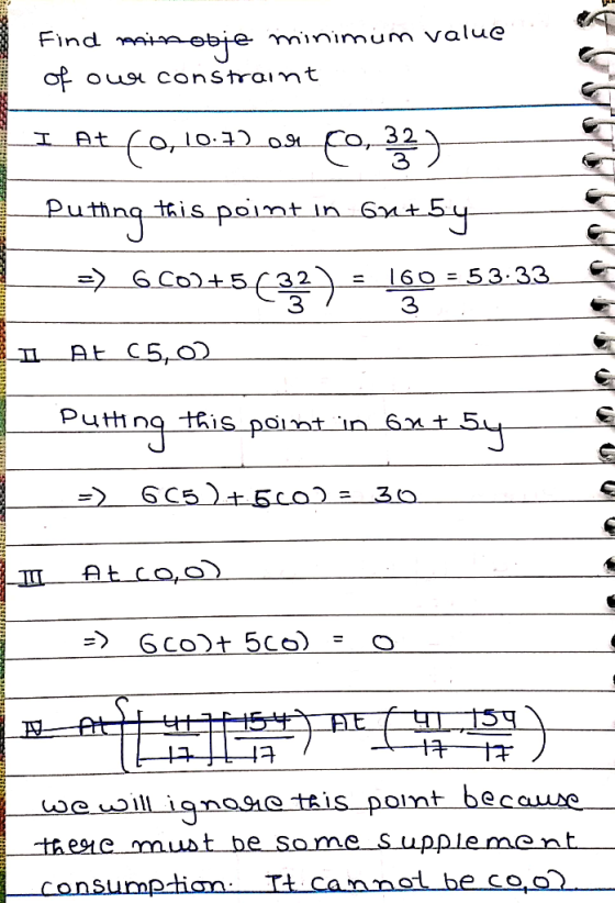 Find minobje minimum value of our constraint I At(0, 10:7) 06f0,32 Puthing this point in Gu+54- => 6.CO2+5(32) = 190 = 53-33