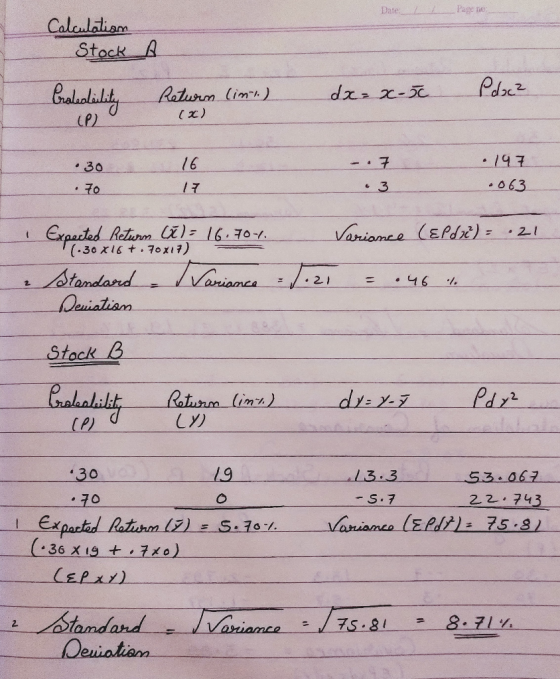Page ne Date Caleulaliom Stock A Balalely dr x-5 Raturm limh) (x) .147 16 .30 063 3 70 Varianee (EPd) = Expacted Returm C) 16