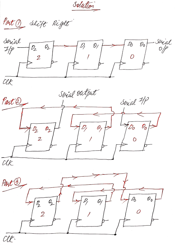 Solution Post Q Shift right Serial apo ato o o oot serial 0 cek Sprial output Pant @ Serial Elp > Past ® - CK