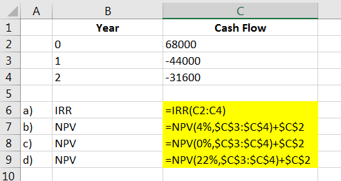 в Year Cash Flow 0 68000 -44000 -31600 b) 6 a) IRR NPV 8c NPV 9 d) NPV =IRR(C2:04) =NPV(4%,$C$3:$C$4)+$C$2 =NPV(0%,$C$3:$C$4)