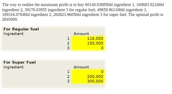 The way to realize the maximum profit is to buy 60140.03885bbl ingredient 1, 160683.9216bbl ingredient 2, 39176.03955 ingredi