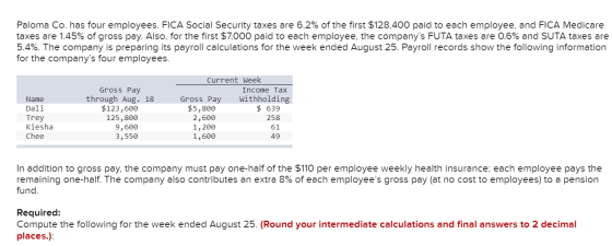 Paloma Co. has four employees. FICA Social Security taxes are 6.2% of the first $128,400 paid to each employee, and FICA Medi