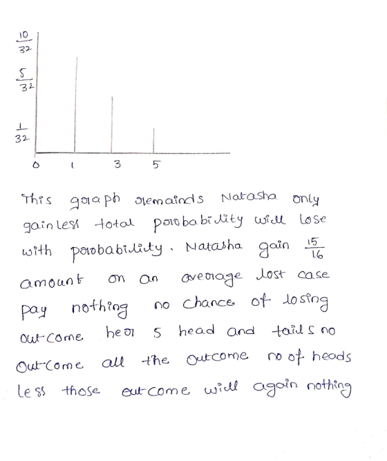 - eli tol to 0 1 3 5 This graph cremainds Natasha only gainless total porobability will lose with probability. Natasha gain 1