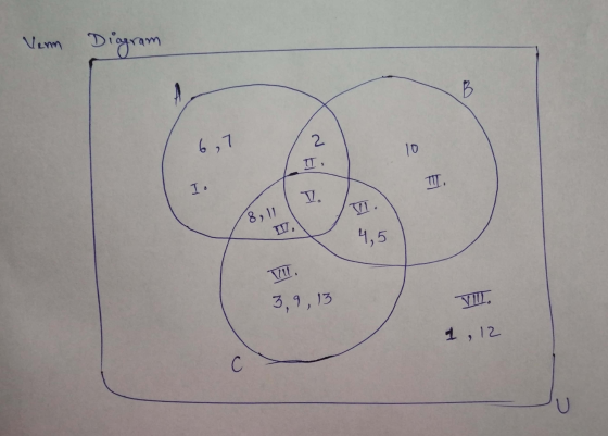 Venn Diagram 6.7 Io M. 8, 4,5 3,9,13 Viu. 1, 12