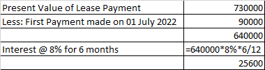 730000 Present Value of Lease Payment Less: First Payment made on 01 July 2022 90000 640000 =640000*8%*6/12 25600 Interest @