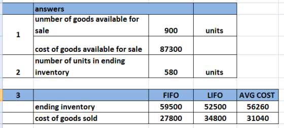 answers unmber of goods available for sale 900 units 87300 cost of goods available for sale number of units in ending invento