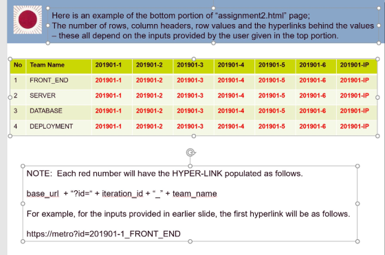 Here is an example of the bottom portion of assignment2.html page; The number of rows, column headers, row values and the hyperlinks behind the values these all depend on the inputs provided by the user given in the top portion No Team Name 1 FRONT END 2 SERVER 3 DATABASE 4DEPLOYMENT 201901-1 201901-1 201901-1 201901-1 201901-1 201901-2 201901-2 201901-2 201901-3 201901-4 201901-5 201901-6 201901-1Р 201901-2 201901-3 201901-2 201901-3 201901-4 201901-5 201901-6 201901-IP 2019013 201901-4 201901-5 201901-6 201901-IP 201901-3 201901-4 201901-5 201901-6 201901-IP 201901-4 201901-5 201901-6 201901-IP NOTE: Each red number will have the HYPER-LINK populated as follows. baseurl +?id- + iteration id + + team name For example, for the inputs provided in earlier slide, the first hyperlink will be as follows. https://metro?id-201901-1 FRONT END