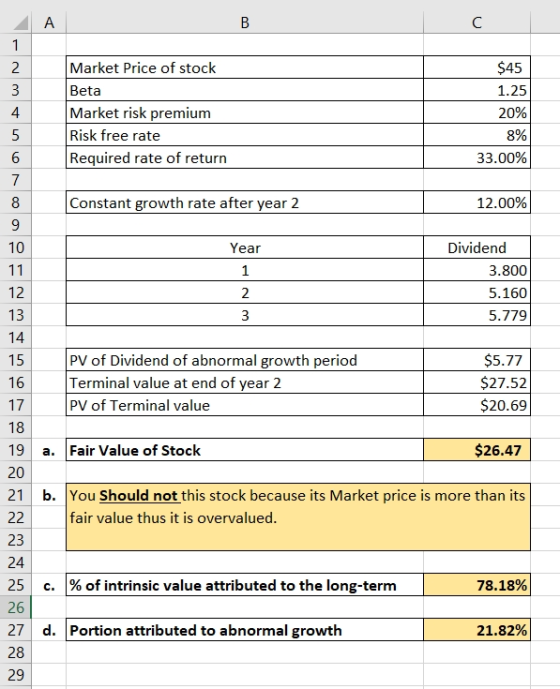 B -Nm $45 Market Price of stock Beta Market risk premium Risk free rate Required rate of return 1.25 20% 8% 33.00% Constant g