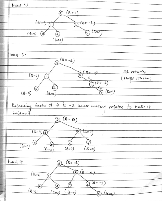 Insest Yi (3=0) t62) (hot) B=0 (Zec (1:0) Q ų (B=0) Insert s. (B = -I) B=22) RR rotation (1=0) ( single sotation) Q (8=-1) (B