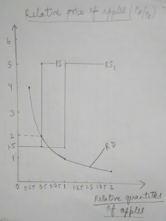RS 3 Relative qvartitns d.
