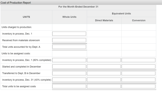 Cost of Production Report For the Month Ended December 31 Equivalent Units UNITS Whole Units Direct Materials Conversion Unit