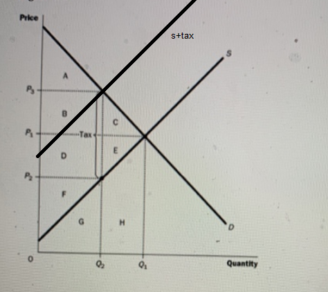 Price Quantity