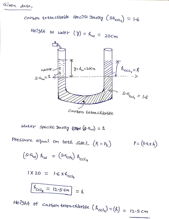 Given data, carbon tetra chloride specific gravity (sacciu) = 1.6 Height of water (Y) = hw = 20cm Water y=hw = 20cm hecay= >