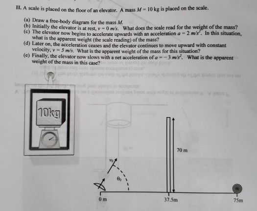 II. A scale is placed on the floor of an elevator. A mass M 10 kg is placed on the scale. (a) Draw a free-body diagram for th