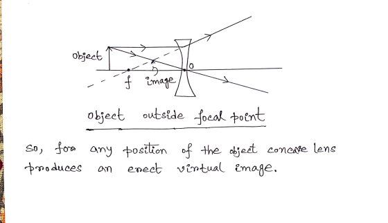 object f image object outside focal point so for any position of the object concave lens produces enect vintual image. an