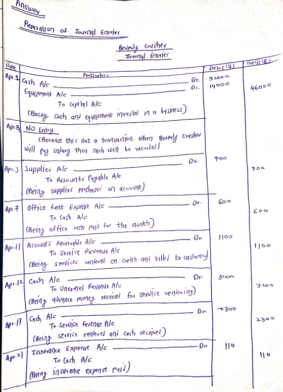 Answers Neparation of Journal Entries Beverly Crusher Journal Entries Date Get 62 Apr. 2/ Cash Ak - Party was DY, I Debit (22