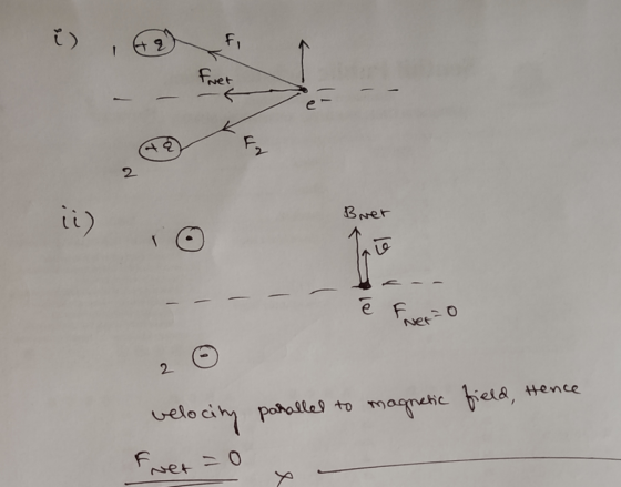 Brer ---- ē facer: 0 field, Hence velocity parallel to magnetic Ewet=0
