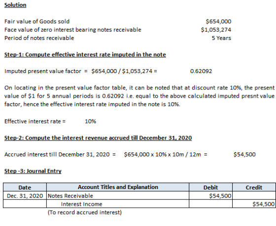 Solution Fair value of Goods sold $654,000 Face value of zero interest bearing notes receivable $1,053,274 Period of notes re