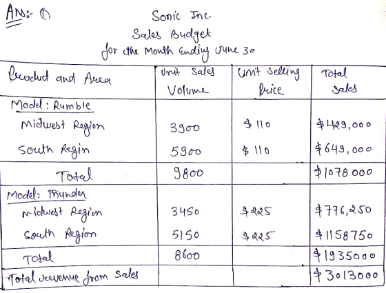 Total sales I $ 499,000 Ans: O Sonic Inc. Sales Budget for the Mouth Ending June 30 Product and Area Unit Sales Tunit sellin