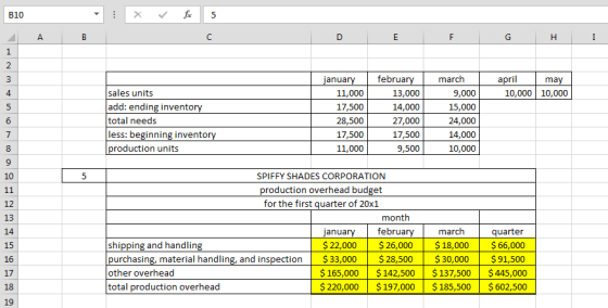 B10 A B D E F G H I april 10,000 may 10,000 sales units add: ending inventory total needs less: beginning inventory productio
