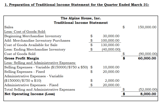1. Preparation of Traditional Income Statement for the Quarter Ended March 31: $ 150,000.00 The Alpine House, Inc. Traditiona