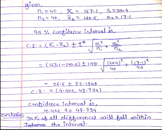 gisen. D = ५० n2=40, K= 167.1, S,=24.4 žg= 140.5, s2=17.1 95% contidence intenval is, C.F:=(X,-X,) + t* (17.1)? 40 (24-4) =(1